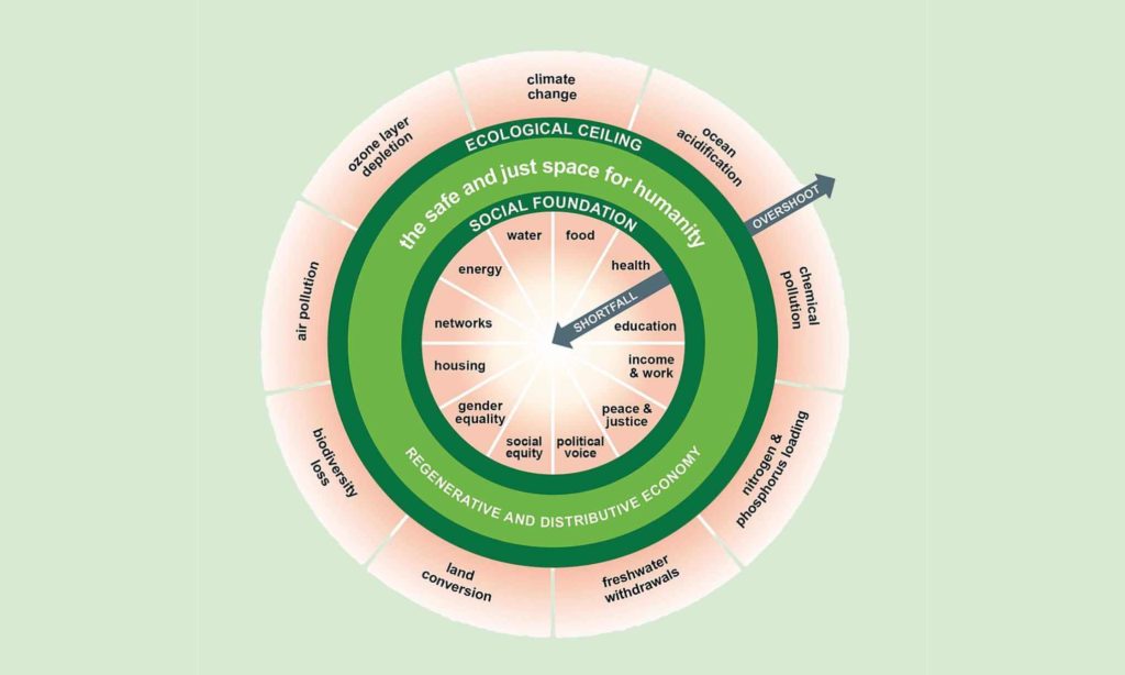 Doughnut economic model