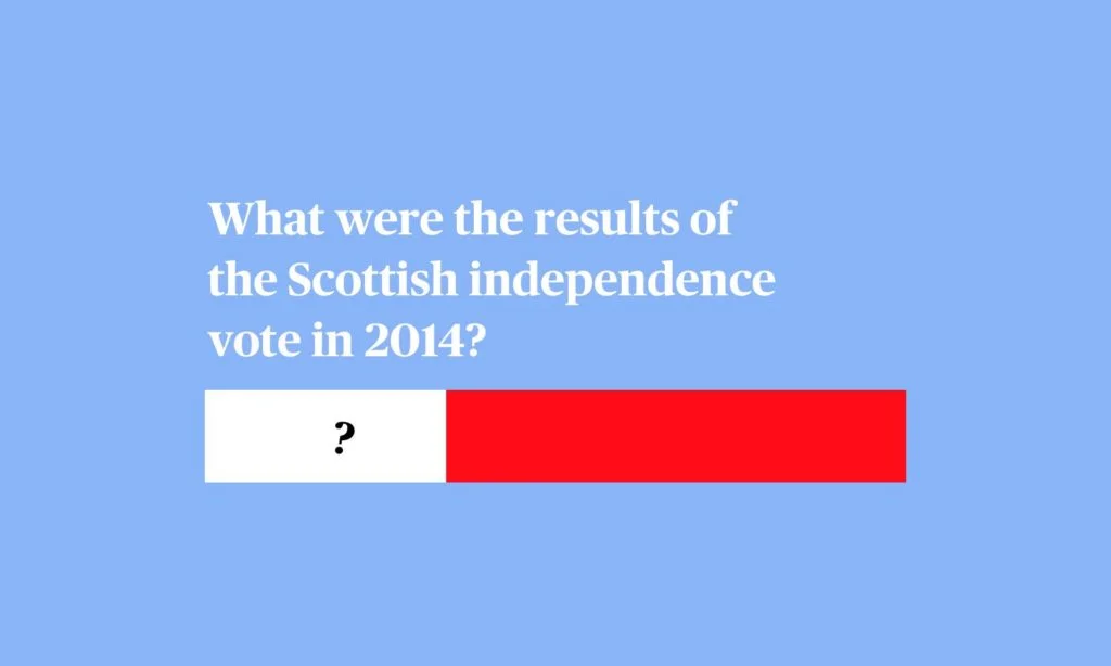 Dinosaurs, The UN, May day celebration, an independent Scotland & ice cream! 7 Many Scotch are asking for a second referendum to leave the UK. Can you guess what the results of the first referendum were like
