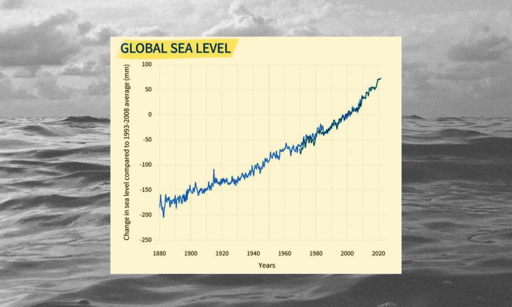 Climate refugees in the modern world