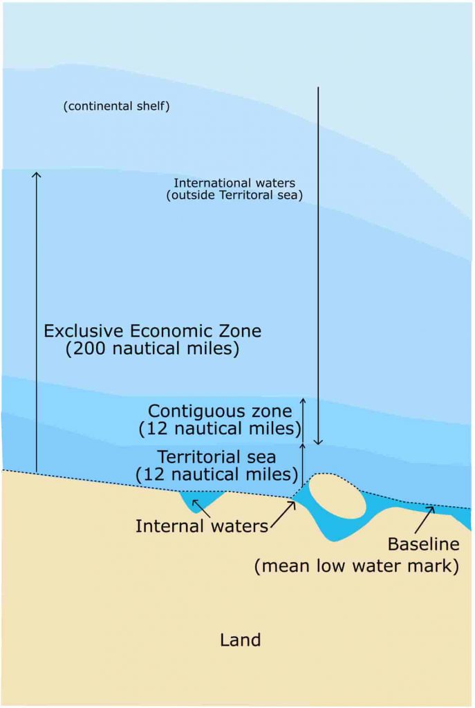 Sea areas according UNCLOS