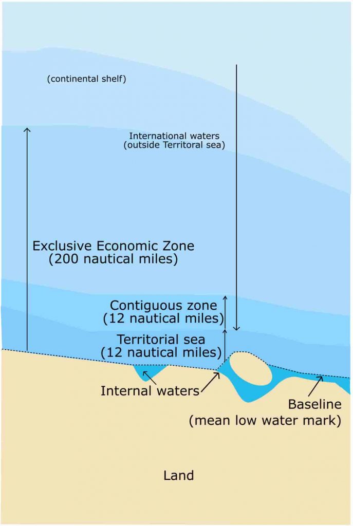 Sea areas in international rights according to UNCLOSk