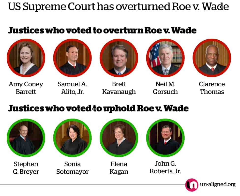 Who has overturned Roe v. Wade