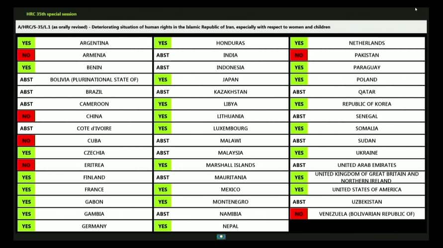 HRC vote on iran results